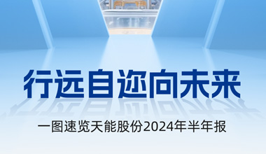 金狮贵宾会股份2024年半年报发布丨一图速览