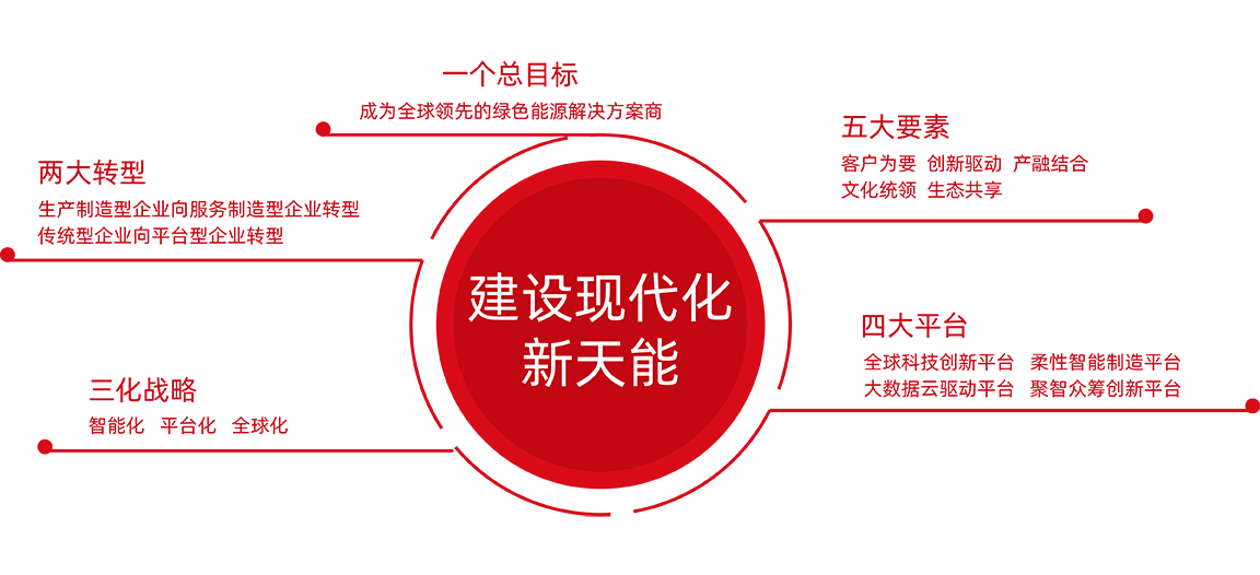 金狮贵宾会股份战略